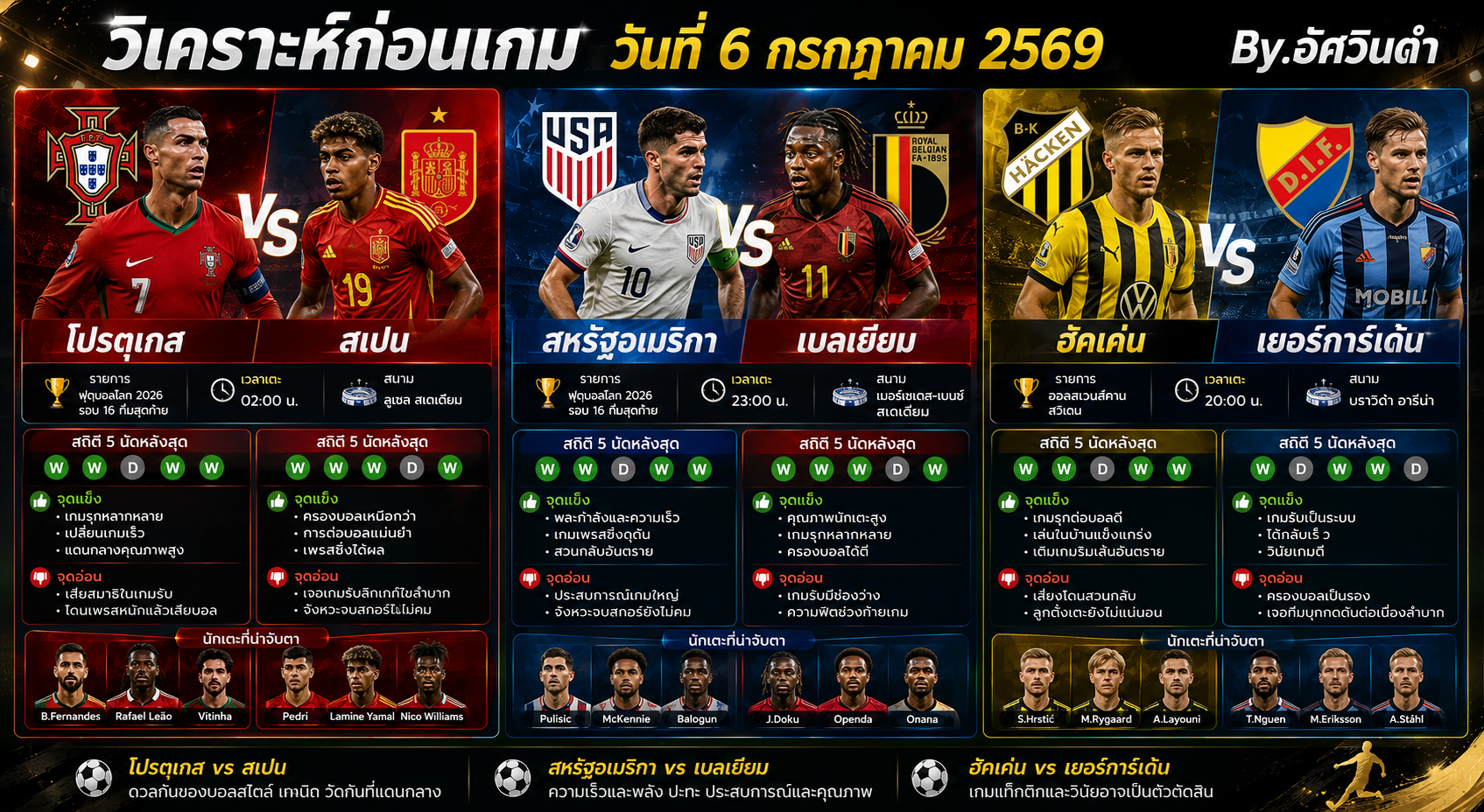 วิเคราะห์บอลก่อนเกม วันที่ 6 กรกฎาคม 2569 By.อัศวินดำ