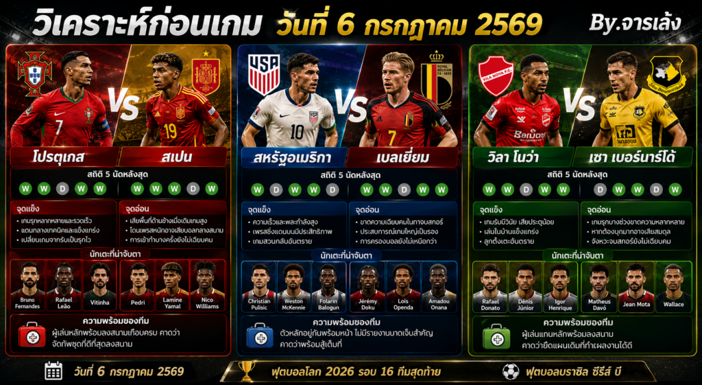 วิเคราะห์บอลก่อนเกม วันที่ 6 กรกฎาคม 2569 By.จารเล้ง