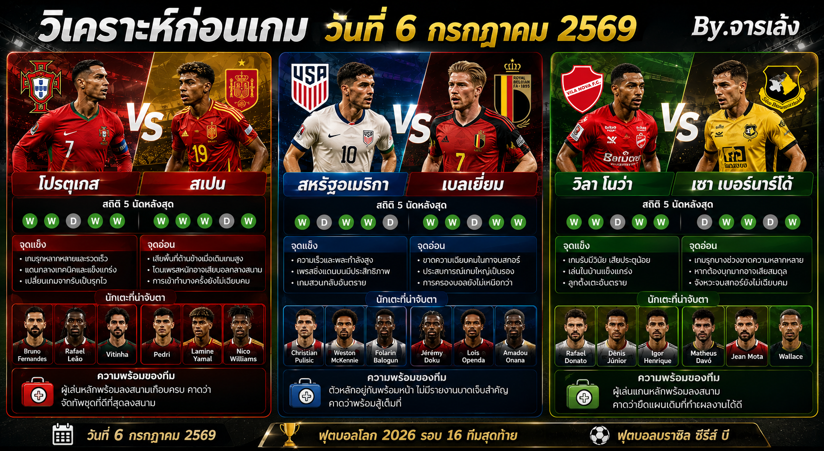 วิเคราะห์บอลก่อนเกม วันที่ 6 กรกฎาคม 2569 By.จารเล้ง