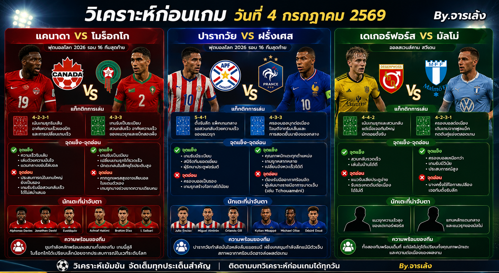 วิเคราะห์บอลก่อนเกม วันที่ 4 กรกฎาคม 2569 By.จารเล้ง