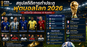 สรุปสถิติการทำประตู ฟุตบอลโลก 2026 (อัปเดตล่าสุด)