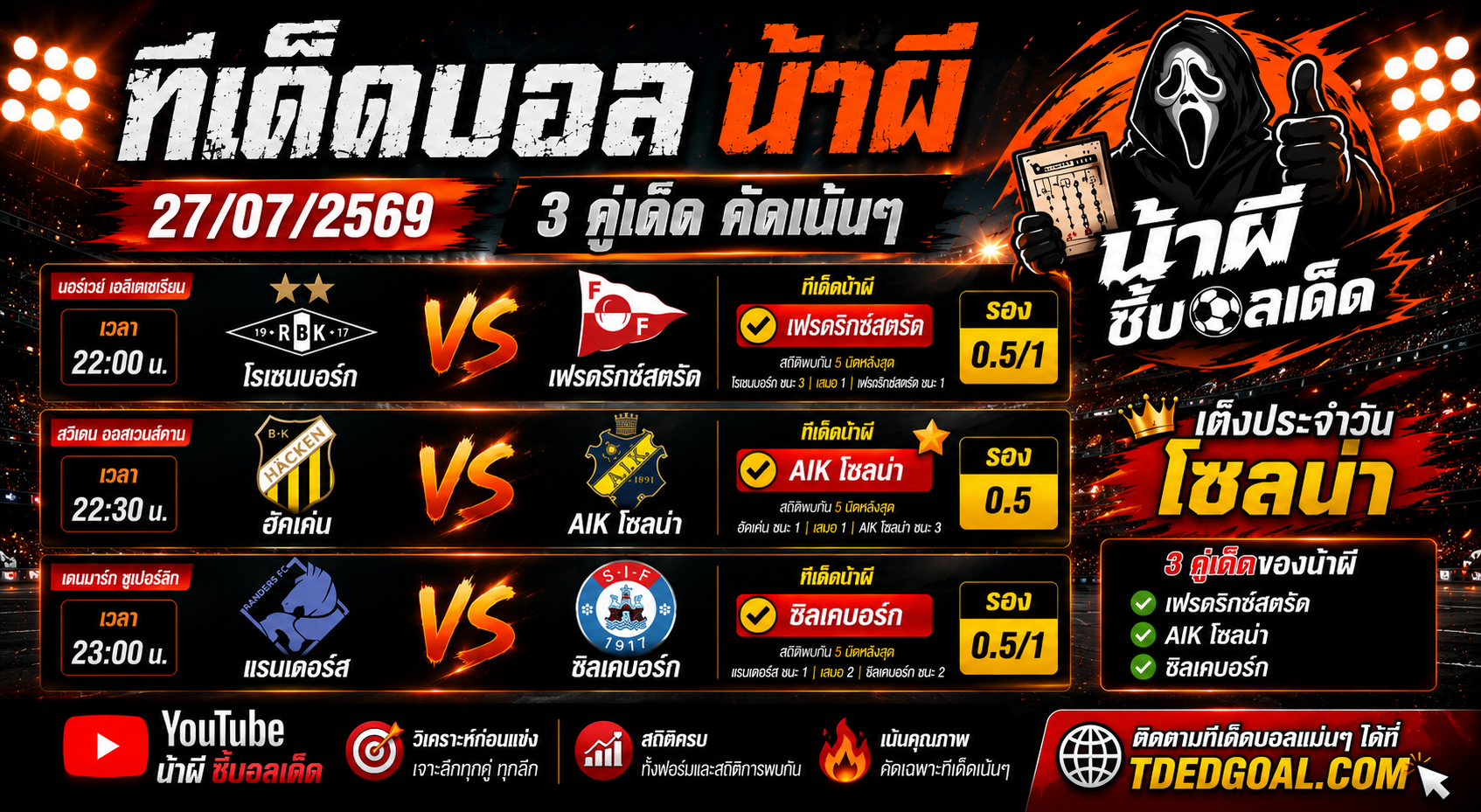 ทีเด็ดบอล น้าผี 27/07/2569 วิเคราะห์บอลวันนี้ 3 คู่เด็ด คัดเน้น ๆ