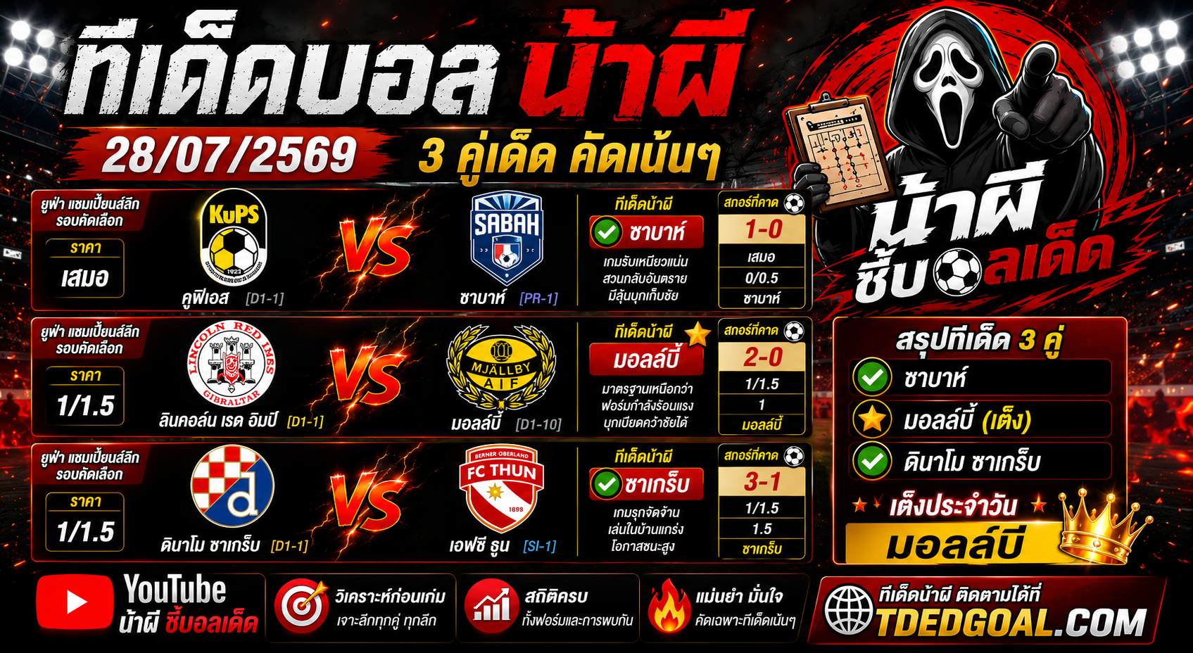 ทีเด็ดบอล น้าผี 28/07/2569 วิเคราะห์บอลวันนี้ 3 คู่เด่น เน้นคัดคุณภาพ