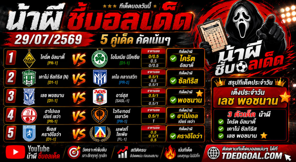 น้าผี ชี้บอลเด็ด 29/07/2569 วิเคราะห์บอลวันนี้ 5 คู่เด่น คัดเน้นคุณภาพ
