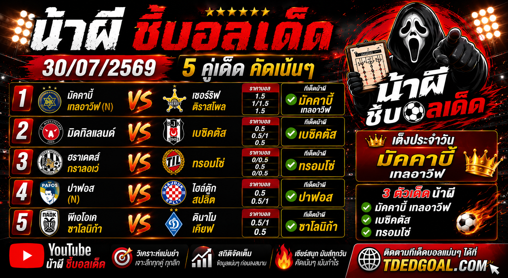 น้าผี ชี้บอลเด็ด 30/07/2569 วิเคราะห์บอลวันนี้ 5 คู่เด่น คัดบอลเน้นกำไร