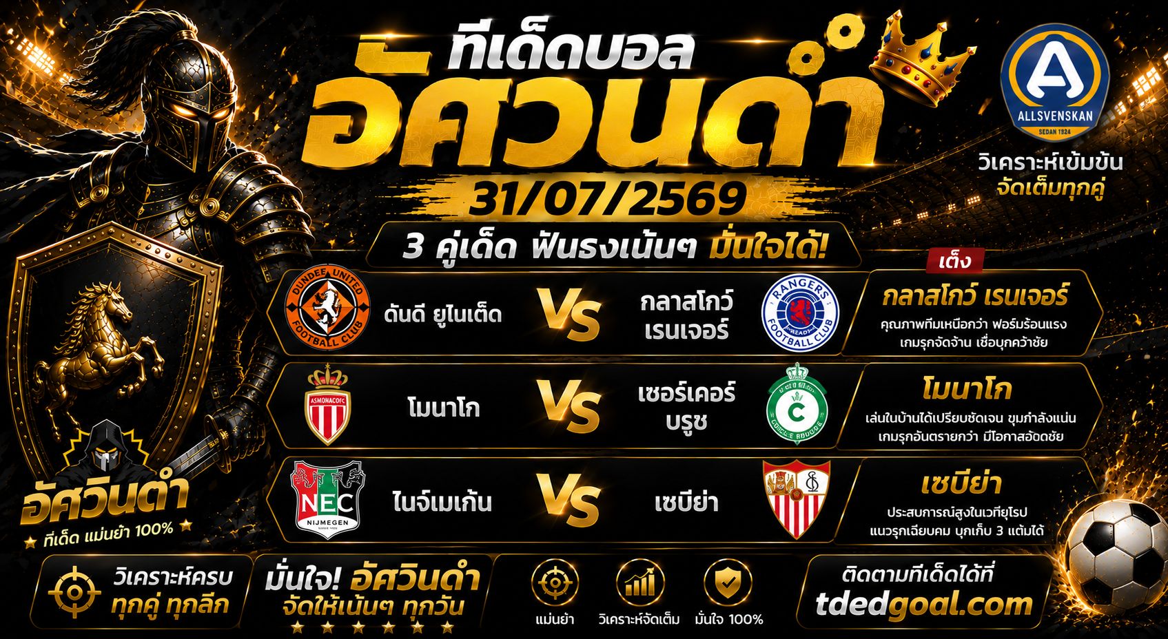 อัศวินดำ ฟันธง 31/07/2569 🔥 3 คู่เด่นคืนนี้! คู่เต็งมาแรง "เรนเจอร์ส" ลุ้นกินเต็ม ฟอร์มเหนือทุกด้าน
