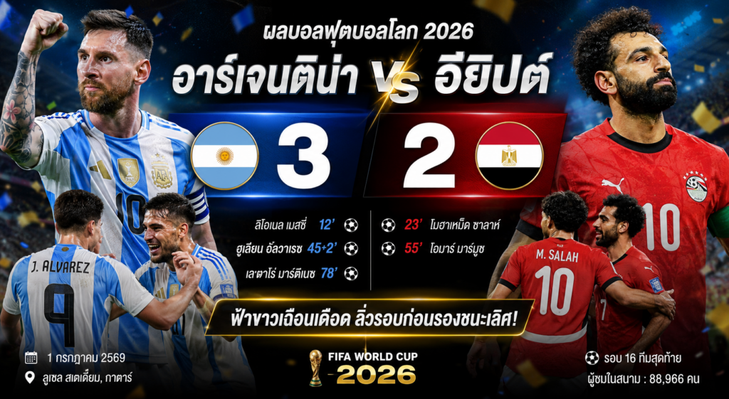 สรุปผลบอล อาร์เจนตินา 3-2 อียิปต์ : ฟ้าขาวเฉือนเดือด ลิ่วรอบก่อนรองชนะเลิศ ฟุตบอลโลก 2026