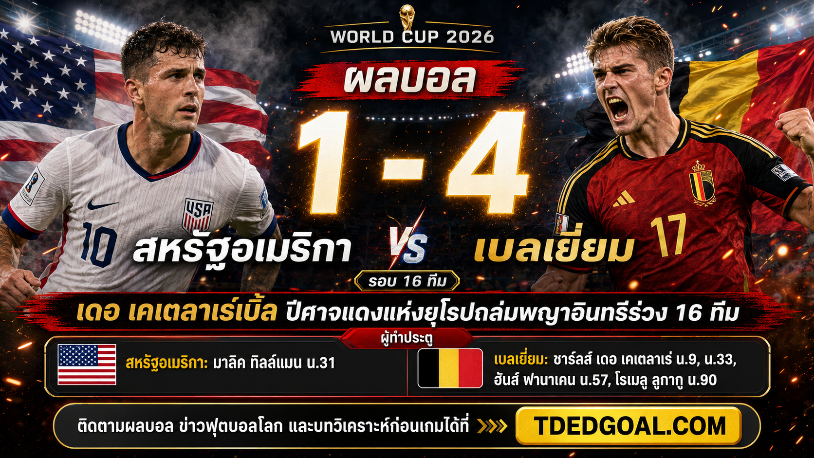 ผลบอล สหรัฐอเมริกา เบลเยี่ยม 1-4 ปีศาจแดงแห่งยุโรปถล่มพญาอินทรีร่วง 16 ทีม