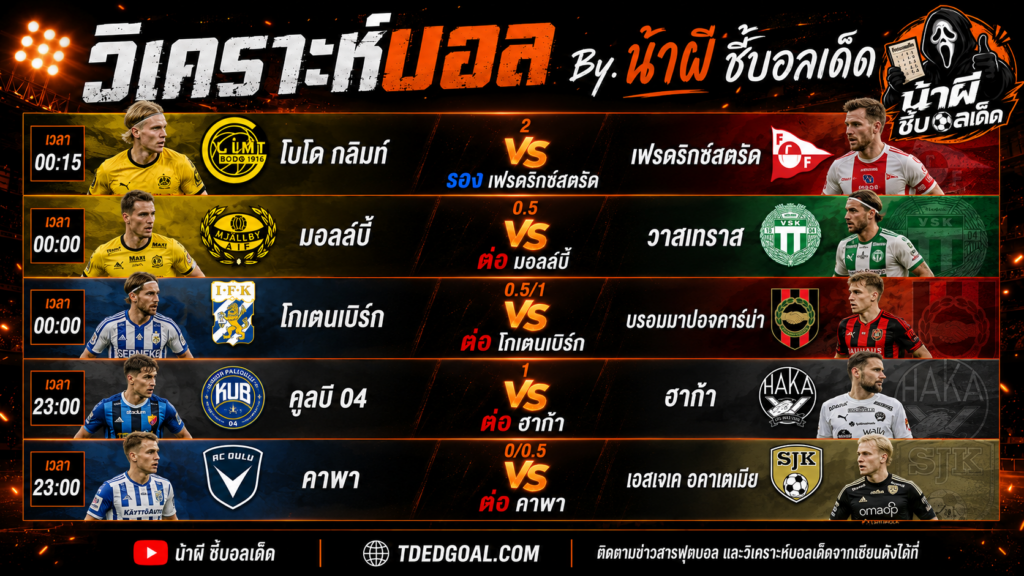 วิเคราะห์บอลลีกสแกนดิเนเวีย พร้อมสเต็ป 5 คืนนี้ By น้าผี TDEDGOAL