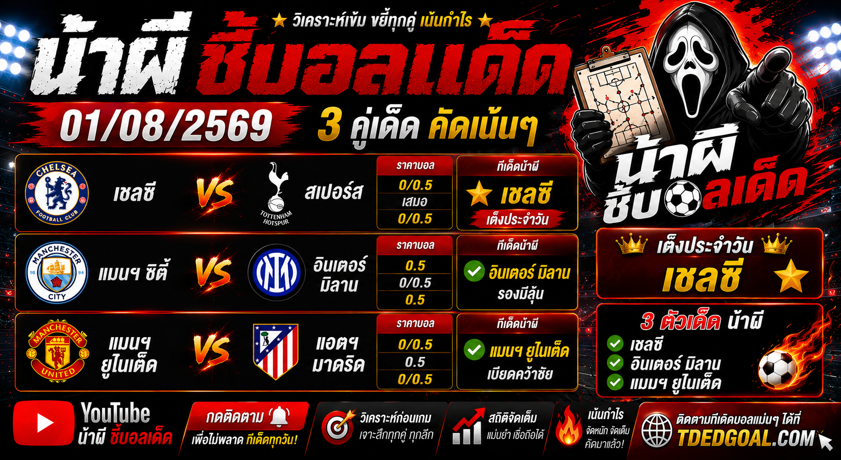 น้าผี ชี้บอลเด็ด 01/08/2569 วิเคราะห์บอลวันนี้ 3 คู่เด่น บิ๊กแมตช์ระดับโลก