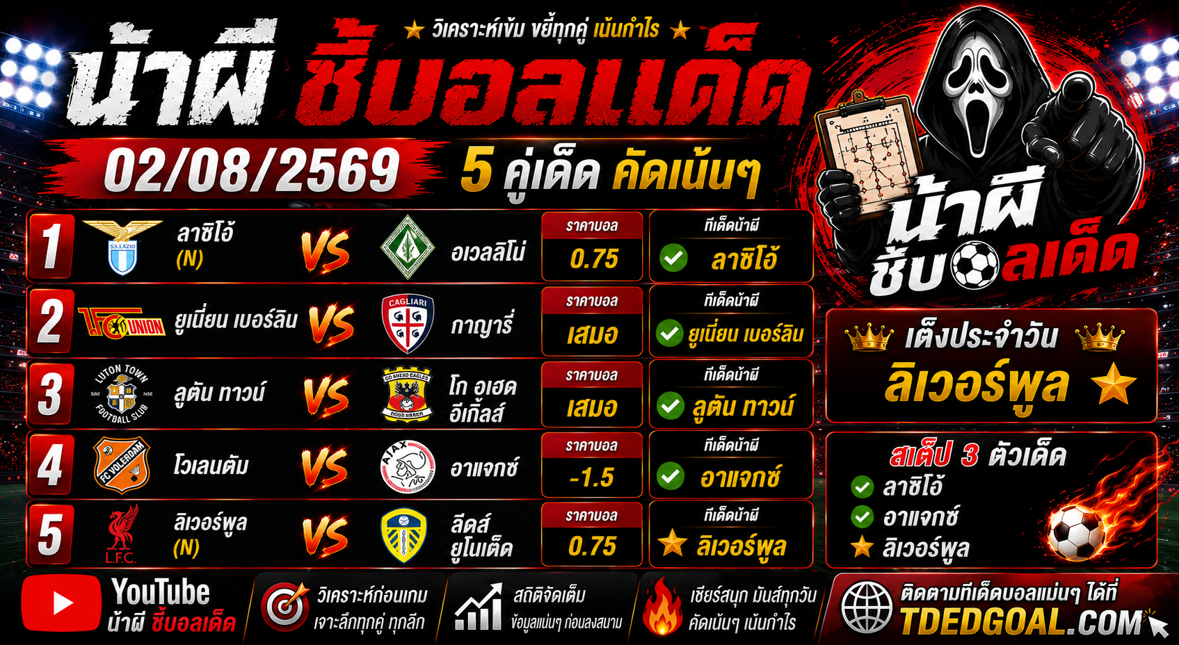 น้าผี ชี้บอลเด็ด 02/08/2569 วิเคราะห์บอลวันนี้ 5 คู่เด่น เน้นคัดบอลคุณภาพ