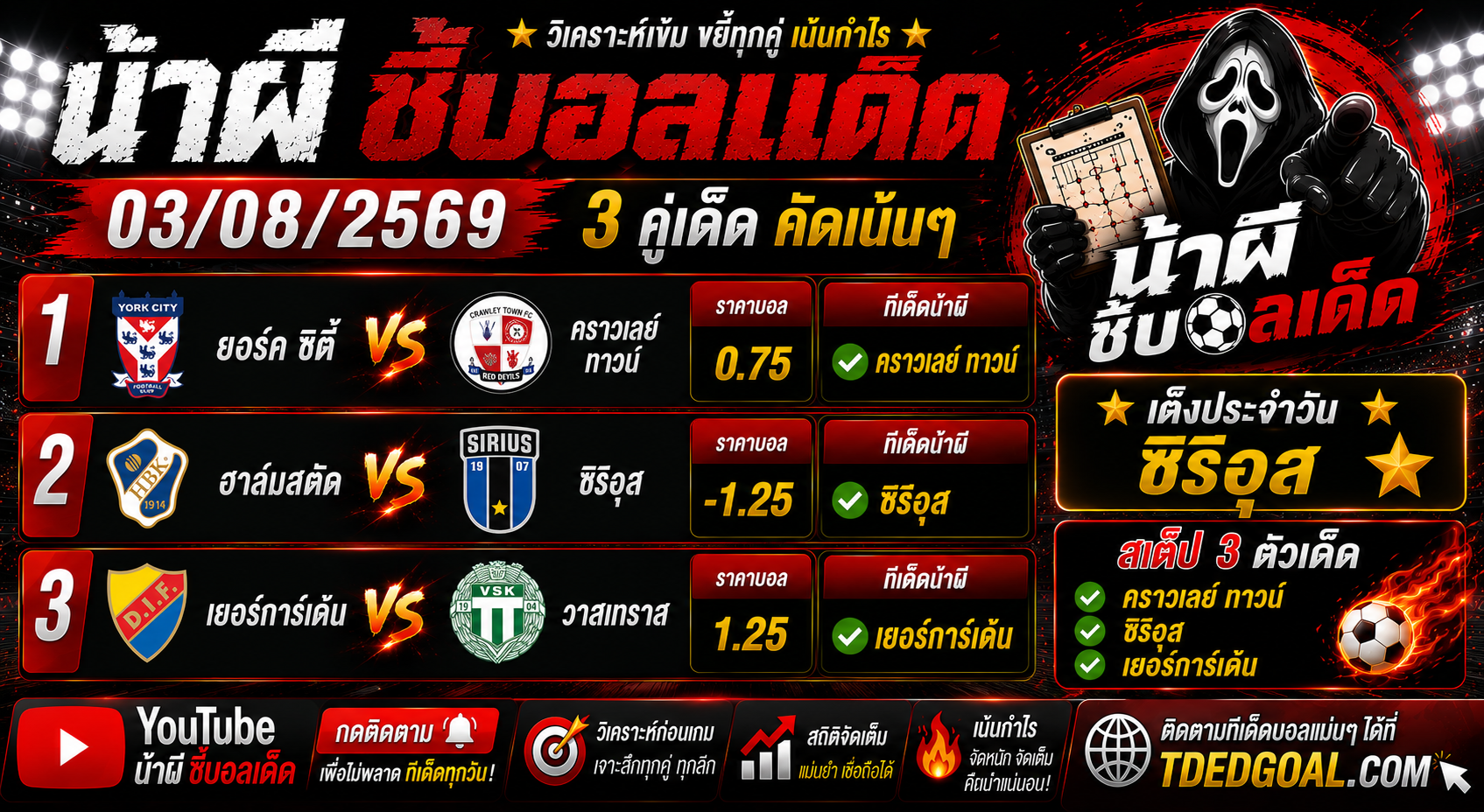 น้าผี ชี้บอลเด็ด 03/08/2569 วิเคราะห์บอลวันนี้ 3 คู่เด่น คัดบอลเน้นกำไร