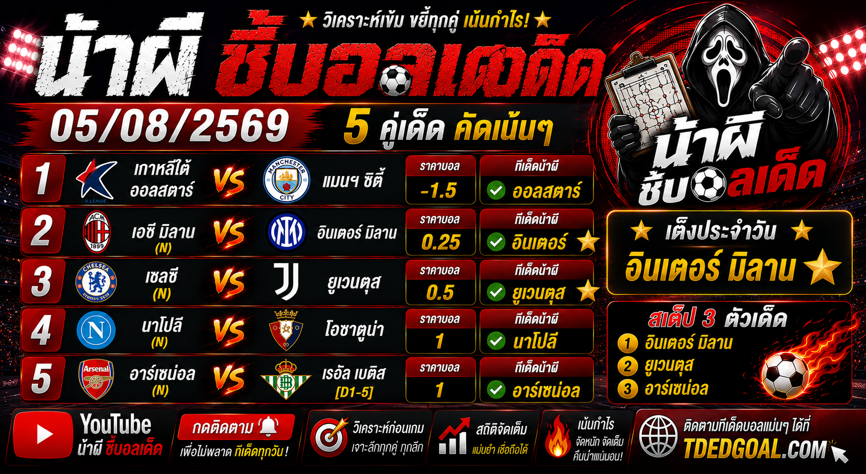 น้าผี ชี้บอลเด็ด 05/08/2569 วิเคราะห์บอลวันนี้ 5 คู่เด่น คัดบอลเน้นกำไร