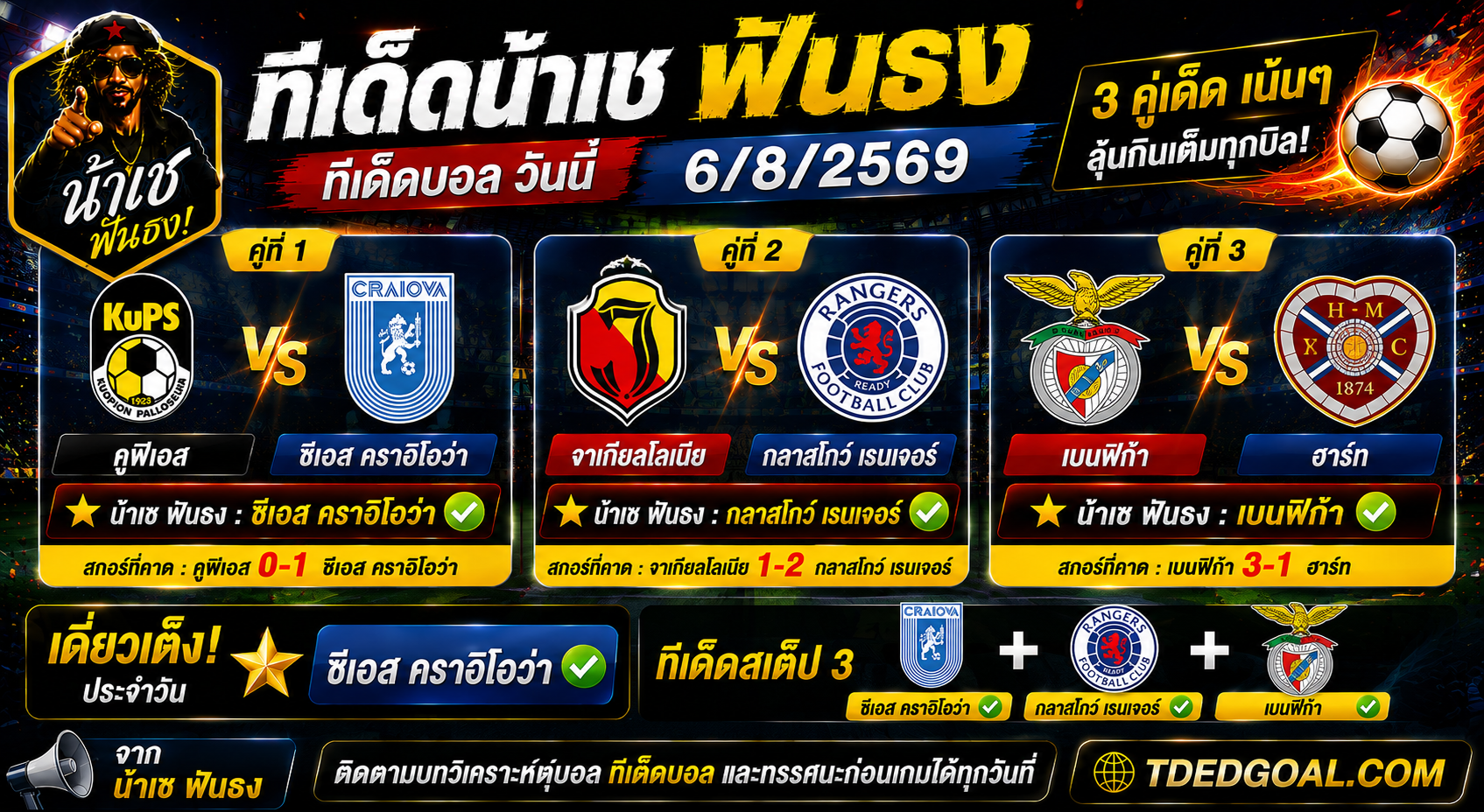 ทีเด็ดน้าเช ฟันธง ทีเด็ดบอล วันที่ 06/08/2569