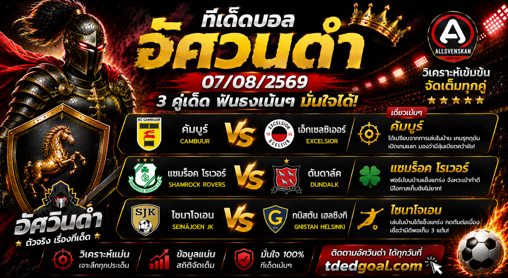 อัศวินดำ ทีเด็ดบอล 07/08/2569 เจาะ 3 คู่เด็ดคืนนี้! “คัมบูร์” ยืนหนึ่งคู่เดี่ยว ลุ้นเก็บชัยในบ้าน